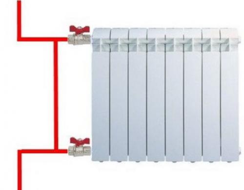Обвязка радиатора отопления. Обвязка радиатора – схемы, применяемое оборудование