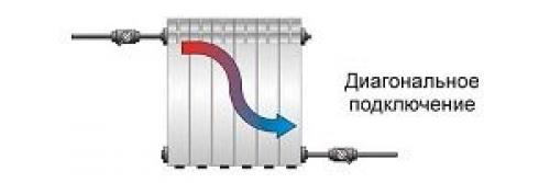 Как установить радиатор отопления. Схемы подключения 20