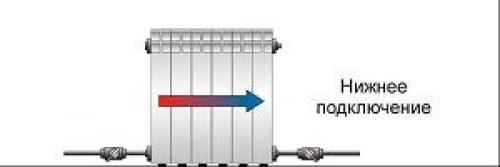 Как установить радиатор отопления. Схемы подключения 21