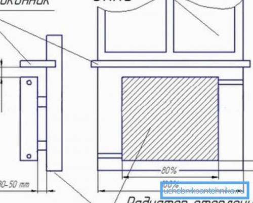 Радиатор близко к стене. Расстояние от радиатора до стенки: крепление, определение