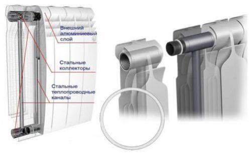 Установка биметаллических радиаторов своими руками. Устройство биметаллических батарей