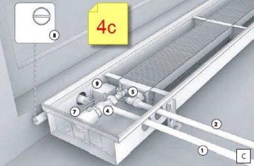 Крепление радиаторов отопления к полу. Поэтапный монтаж водяных радиаторов в полу