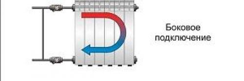 Установка радиатора отопления своими руками. Правила расположения батареи и схемы подключения 02