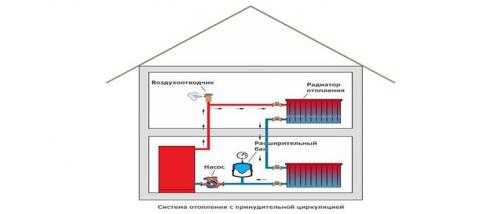 Схема однотрубной системы отопления. Однотрубная система отопления частного дома.
