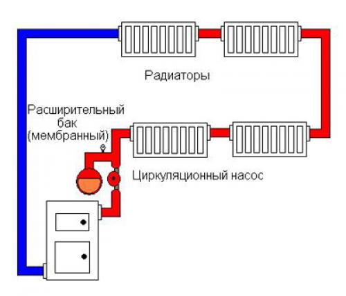 Однотрубная система отопления частного дома. Какая система отопления лучше: однотрубная или двухтрубная?