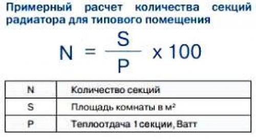 Длина радиатора относительно окна. Как выбрать размер батареи (радиатора) отопления