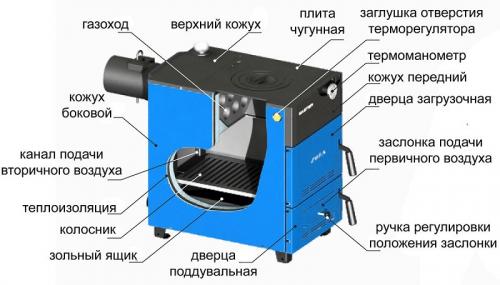 Подключение твердотопливного котла пластиковыми трубами. Требования к подключению и установке котла
