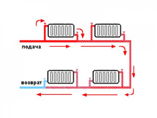 Монтаж отопления из полипропиленовых труб. Зачем нужны схемы монтажа отопления из полипропиленовых труб 01