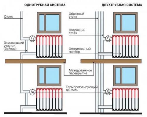 Соединение чугунного радиатора с трубой. Преимущества чугунных батарей 08 Соединение чугунного радиатора с трубой. Преимущества чугунных батарей 08