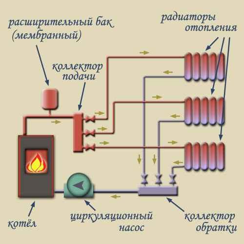 Как соединить батарею с пластиковой трубой. Подключение радиаторов