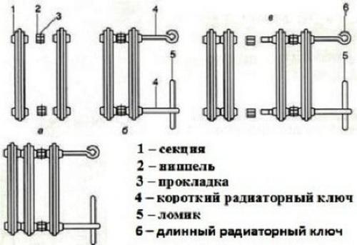 Соединение чугунного радиатора с трубой. Преимущества чугунных батарей 09 Соединение чугунного радиатора с трубой. Преимущества чугунных батарей 09