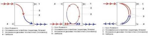 Как подсоединить полипропиленовые трубы к радиатору. Эксплуатационные особенности полипропиленовых труб 05 Как подсоединить полипропиленовые трубы к радиатору. Эксплуатационные особенности полипропиленовых труб 05