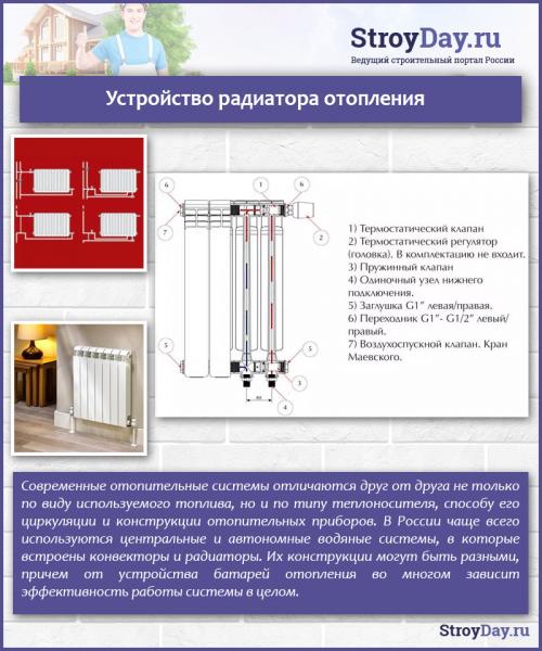 Как подсоединить полипропиленовые трубы к радиатору. Эксплуатационные особенности полипропиленовых труб 11 Как подсоединить полипропиленовые трубы к радиатору. Эксплуатационные особенности полипропиленовых труб 11