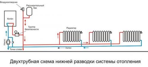 Отопление в частном доме из полипропиленовых труб. Варианты разводки