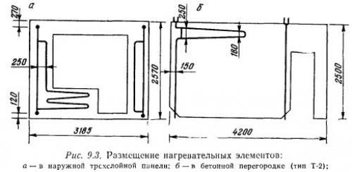 Батарея из стены. Батарея в стене — оставить или демонтировать