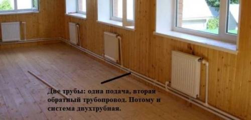 Виды подключения радиаторов отопления. Как подключить радиаторы отопления