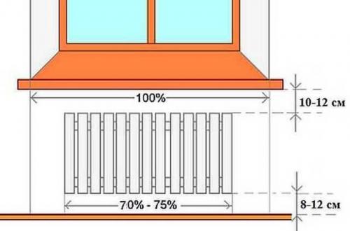 Монтаж чугунных радиаторов отопления своими руками. Пошаговая инструкция по установке чугунных батарей в квартире 10 Монтаж чугунных радиаторов отопления своими руками. Пошаговая инструкция по установке чугунных батарей в квартире 10