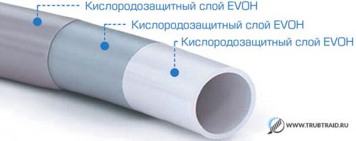 Полимерные трубы для водоснабжения. Полимерные трубы от А до Я