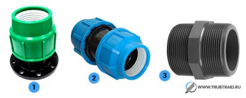 Полиэтиленовые трубы. Виды полиэтиленовых труб по способу применения — монтаж