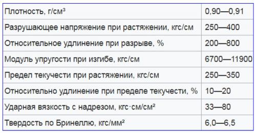Армированные полипропиленовые трубы для отопления характеристики. Полипропиленовые трубы — разновидности и технические характеристики
