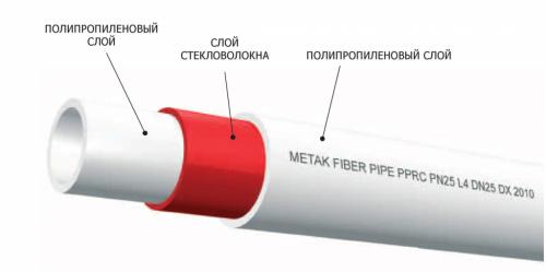 Размеры пластиковых труб для отопления. Размеры и классификация труб из полипропилена 06