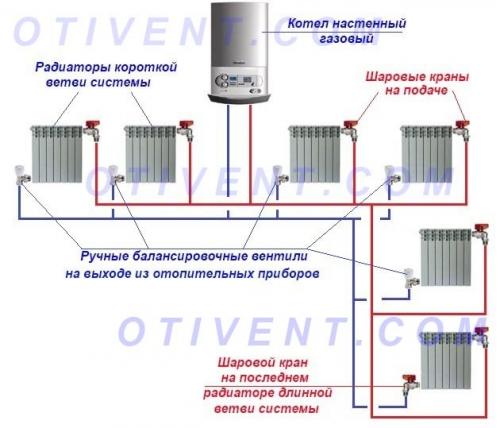 Как отрегулировать отопление. Когда нужно балансировать систему