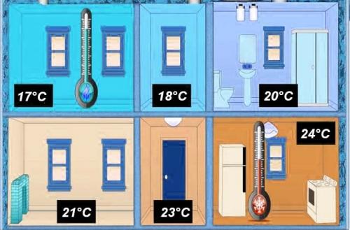 Как отрегулировать отопление. Когда нужно балансировать систему