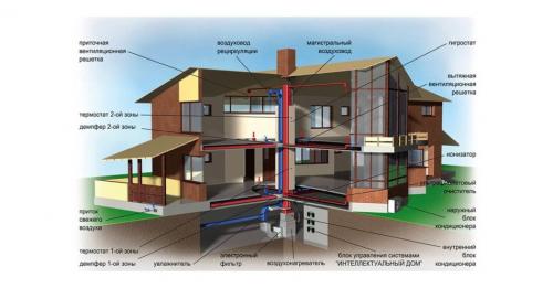 Отопление в доме своими руками из полипропилена. Полипропиленовые трубы для отопления характеристики и особенности применения 04