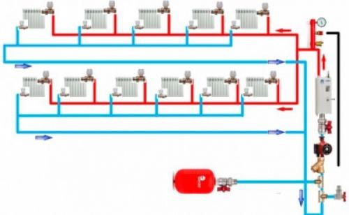 Отопление частного дома из полипропилена. Какие полипропиленовые трубы лучше выбрать для отопления частного дома 02 Отопление частного дома из полипропилена. Какие полипропиленовые трубы лучше выбрать для отопления частного дома 02