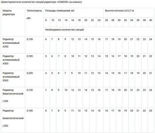 Двухтрубная система отопления. Как работает двухтрубная схема с нижним подключением