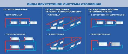 Двухтрубная система отопления с нижней разводкой. Двухтрубная система отопления частного дома. Схема устройства.