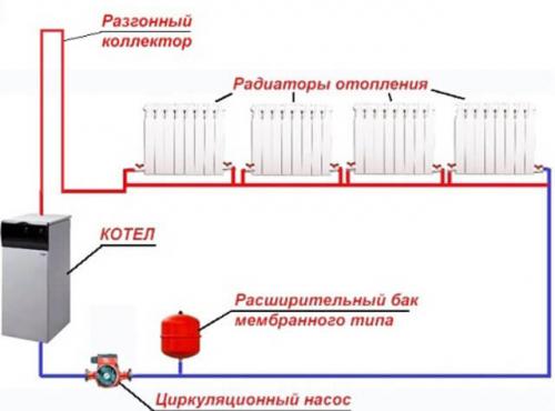Однотрубная и двухтрубная система отопления. Однотрубная отопительная система. Общие представления 05