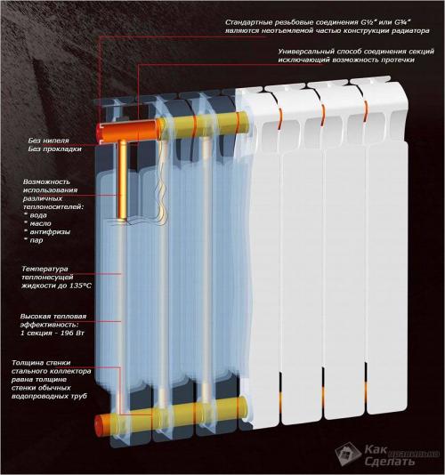 Установка биметаллического радиатора своими руками. Демонтаж старых чугунных радиаторов 01