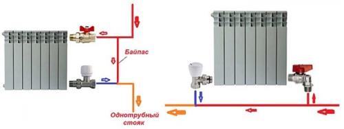 Как установить радиаторы отопления в квартире. 4 вида радиаторной арматуры