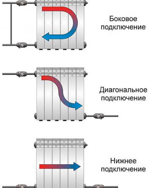 Монтаж радиатора отопления инструкция. Схемы подключения радиаторов отопления