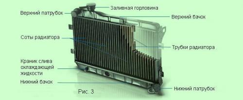 Теплоотдача радиатора охлаждения. #1 Точмаш 23