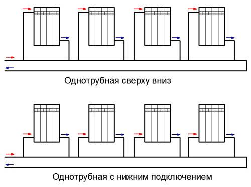 Правильная однотрубная система отопления. Схема устройства однотрубной отопительной системы