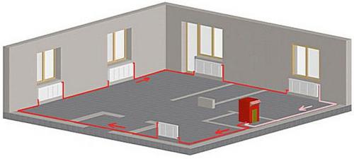 Однотрубная система отопления ленинградка. Что из себя представляет система отопления « ленинградка »
