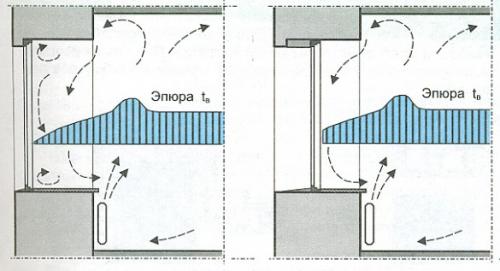 Как утеплить окна в частном доме. Конденсат на окнах и плесень на откосах: причины и решение проблемы