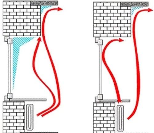 Как утеплить окна в частном доме. Конденсат на окнах и плесень на откосах: причины и решение проблемы