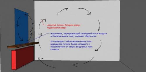Как утеплить окна в частном доме. Конденсат на окнах и плесень на откосах: причины и решение проблемы