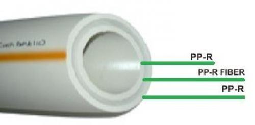 Рейтинг полипропиленовых труб, армированных стекловолокном. Трубы Экопластик чешской компании WAWIN Ecoplastik