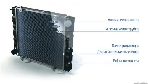Медь и алюминий в системе охлаждения. #1 Точмаш 23