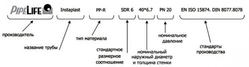 Как выбрать полипропиленовые трубы. Виды полипропиленовых труб