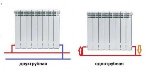 Подключение радиаторов отопления и соединение двух батарей. Точки подсоединения труб к батарее 07 Подключение радиаторов отопления и соединение двух батарей. Точки подсоединения труб к батарее 07