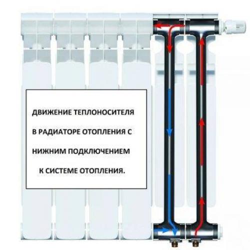 Подключение радиаторов отопления и соединение двух батарей. Точки подсоединения труб к батарее