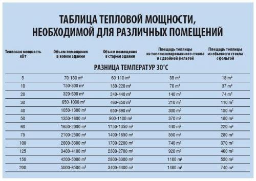 Расчет обогрева помещений радиаторами отопления. Расчет радиаторов отопления по площади 04 Расчет обогрева помещений радиаторами отопления. Расчет радиаторов отопления по площади 04