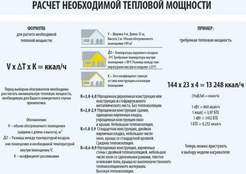 Расчет обогрева помещений радиаторами отопления. Расчет радиаторов отопления по площади 02 Расчет обогрева помещений радиаторами отопления. Расчет радиаторов отопления по площади 02