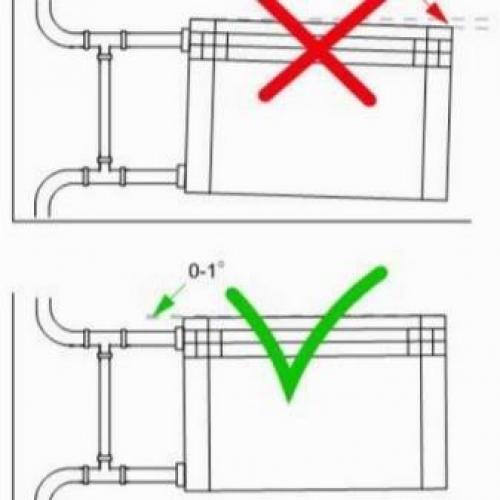 Сборка секций радиатора отопления. Требования и разметка