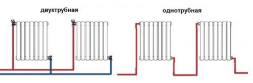 Подключение батарей к однотрубной системе отопления. Батареи отопления с боковым подключением